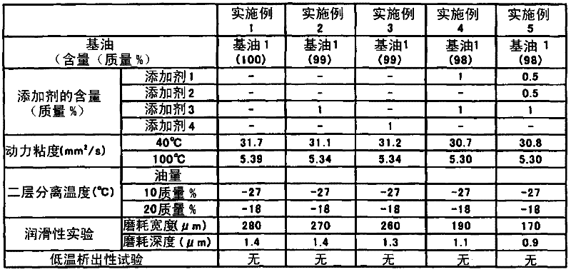 Refrigerating machine oil and working fluid composition for refrigerator