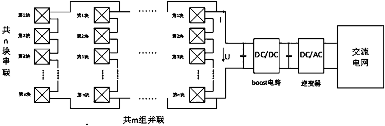 A method for locating mismatching panels of centralized solar inverter modules