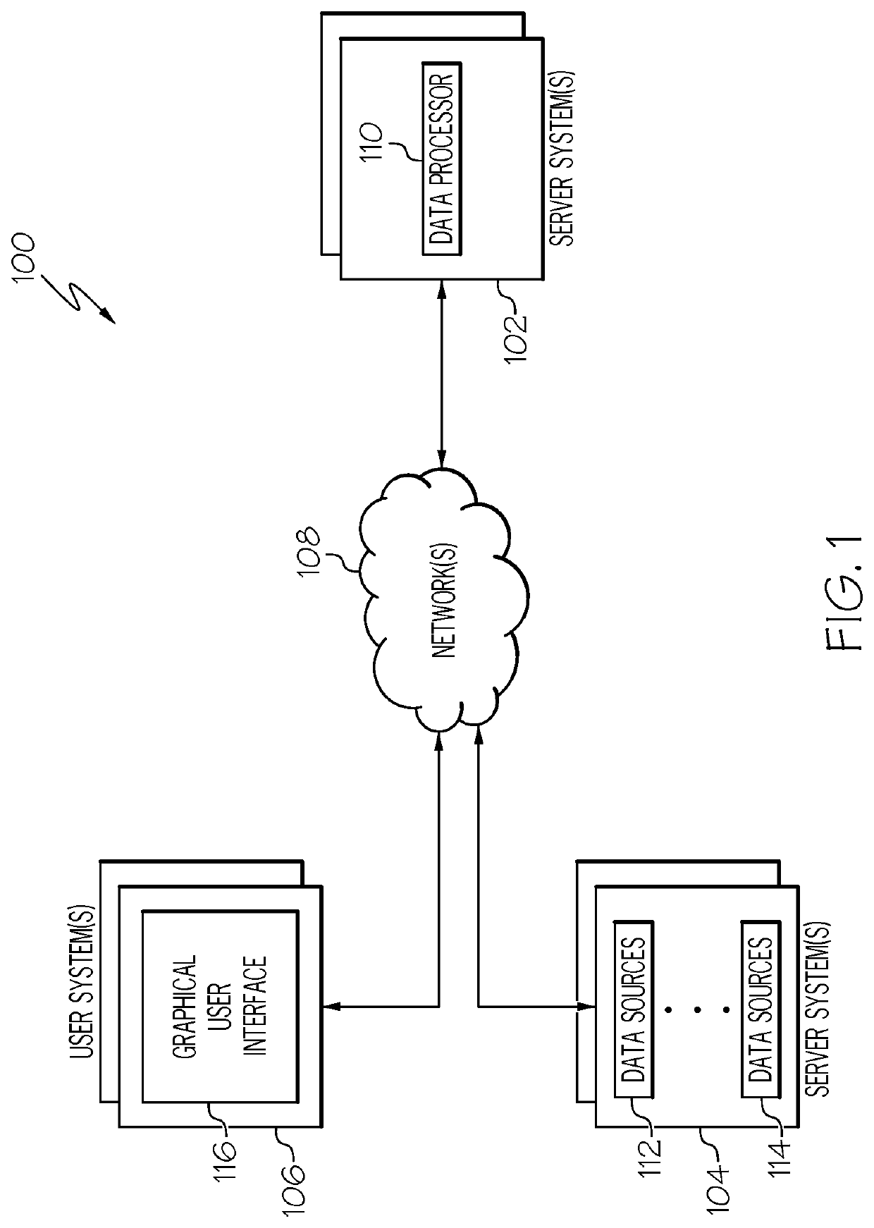 Data virtualization across heterogeneous formats