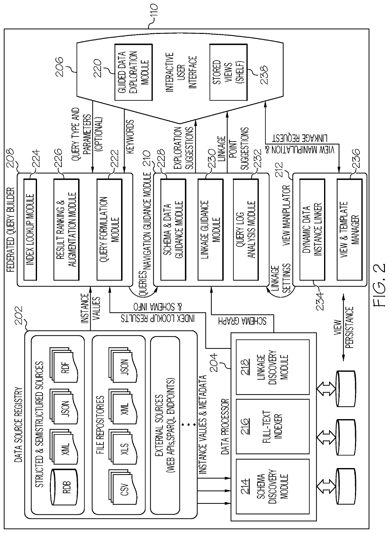 Data virtualization across heterogeneous formats