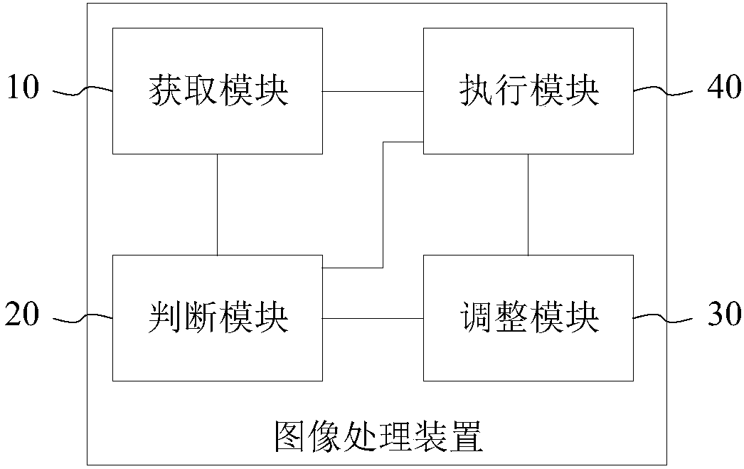 Image processing apparatus and system, electronic device and image processing method