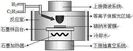 A flexible composite material of graphene sheet-carbon nanotube film and its preparation method and application