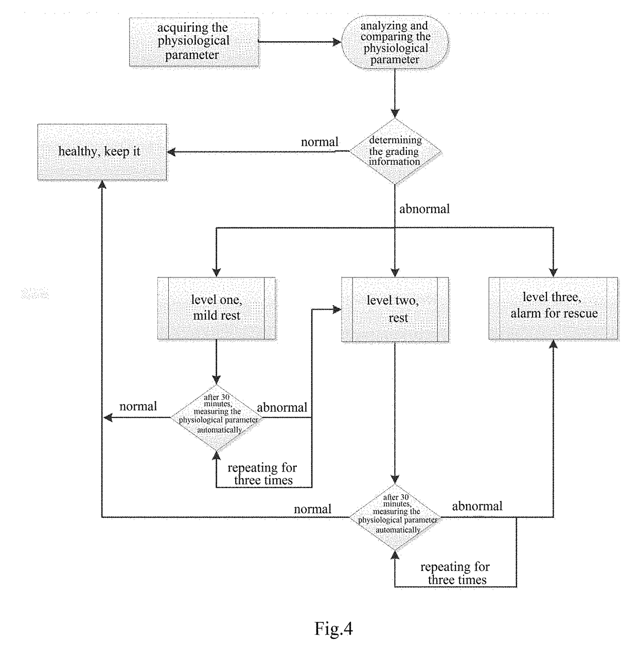 Health monitoring television