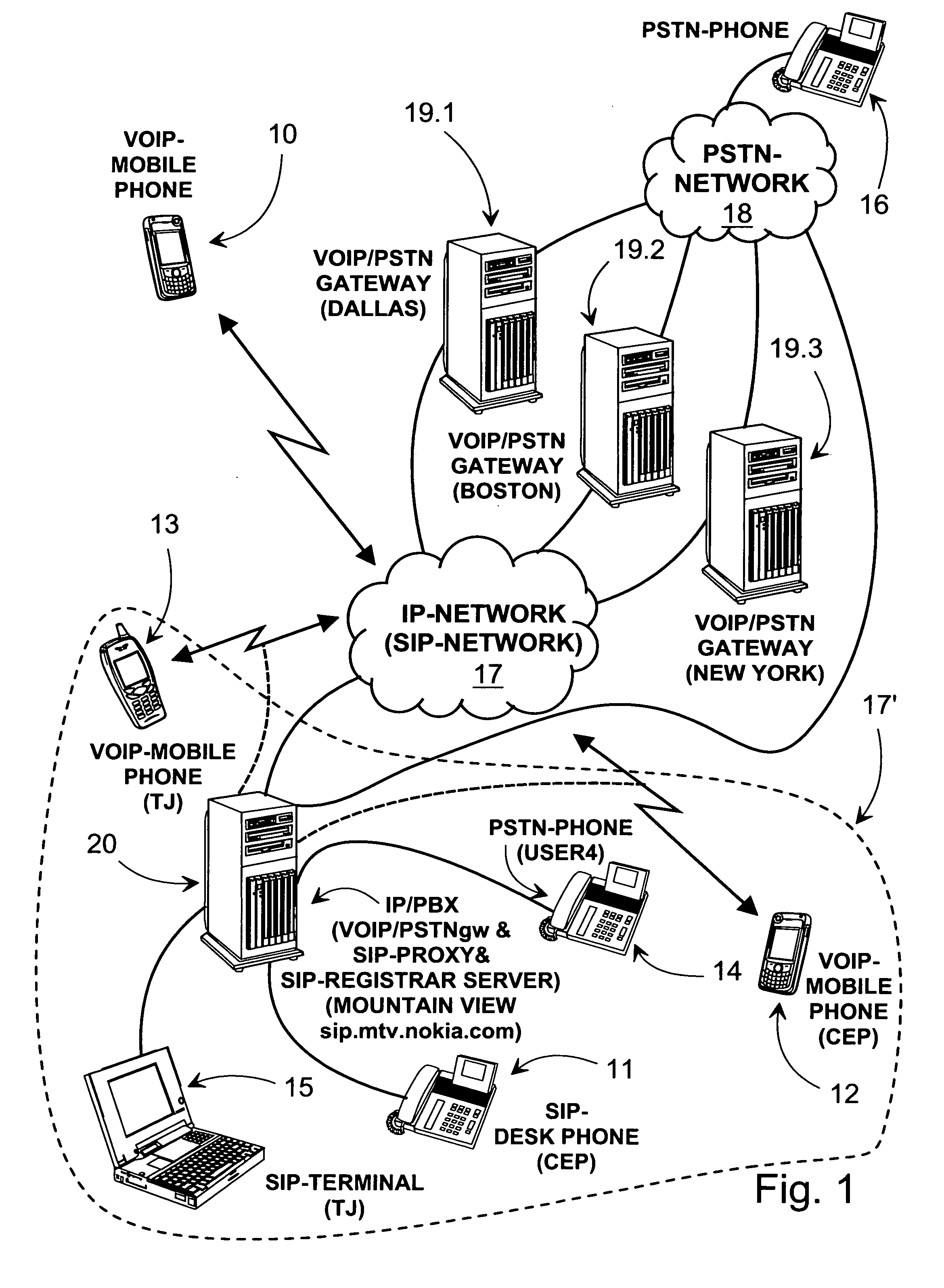 Method, system and corresponding program products and devices for VoIP-communication