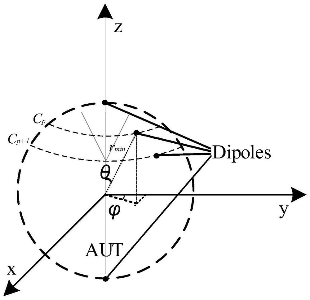 Electromagnetic scattering simulation method for electrically large-size target under near-field condition