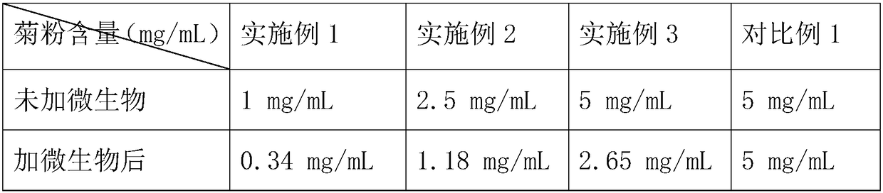 Preparation method of intestinal beneficial bacteria for decomposing dietary fibers and product