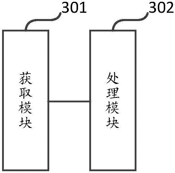 Data processing method and device