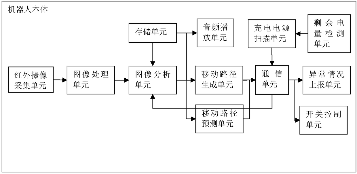 Industrial patrol robot system