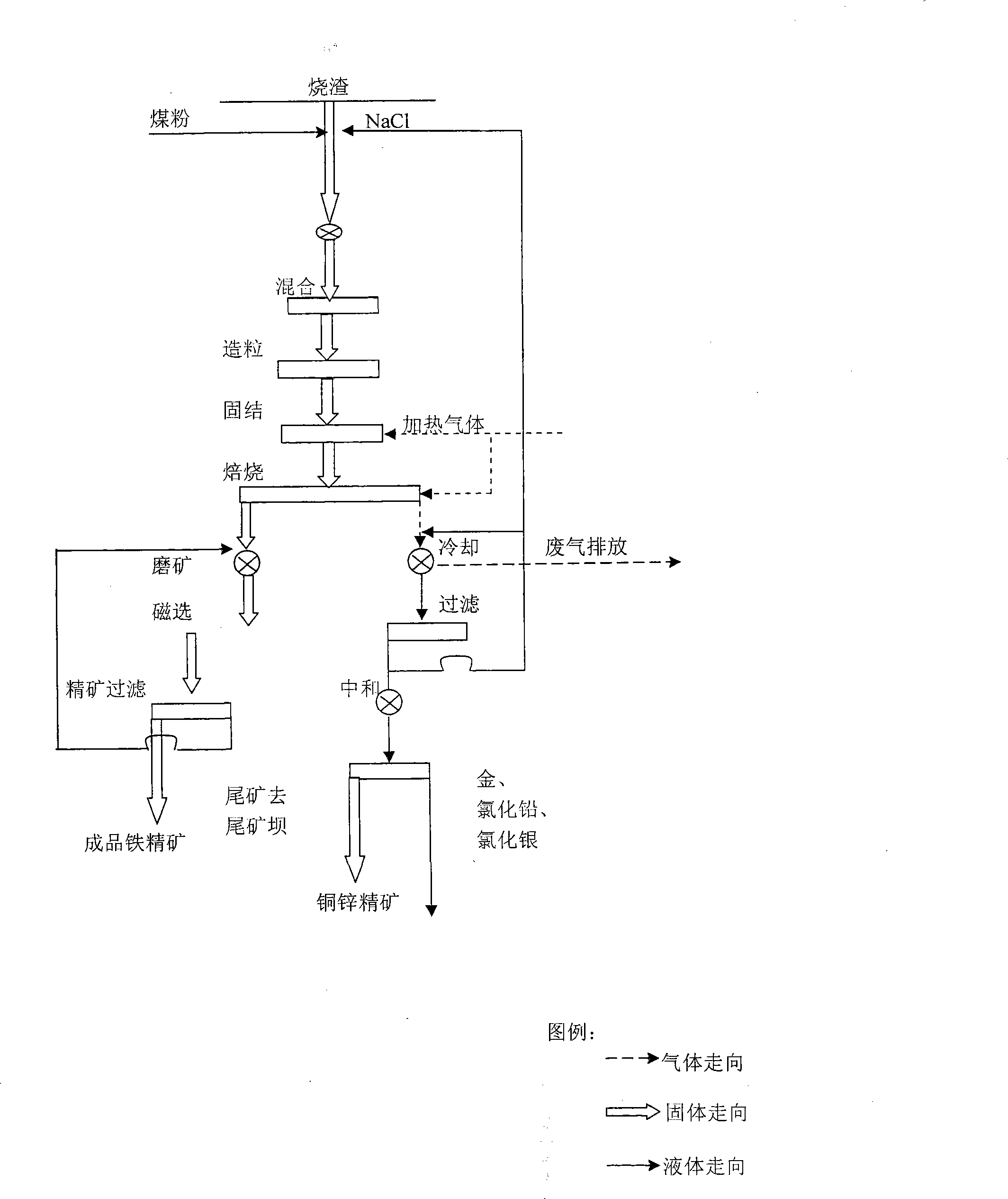 Method for recovering gold, silver, iron and lead from acid calcination slag by magnetization chlorination process