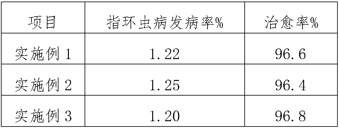 Composition for preventing and treating pelteobagrus fulvidraco dactylogyriasis and preparation method thereof