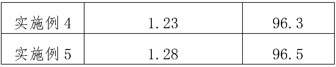 Composition for preventing and treating pelteobagrus fulvidraco dactylogyriasis and preparation method thereof