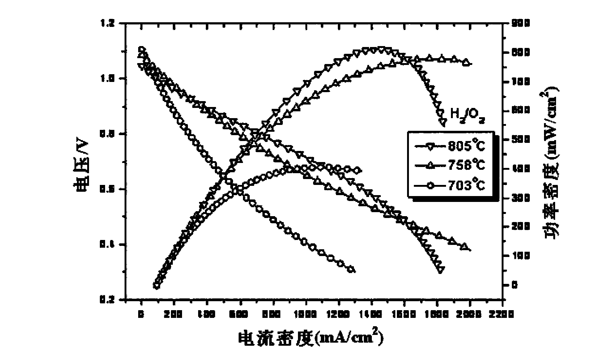 Method for producing flat-plate-type solid oxide fuel cell anode support electrolyte composite membrane