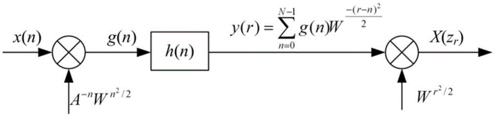 Stable underwater communication node awakening signal detection method