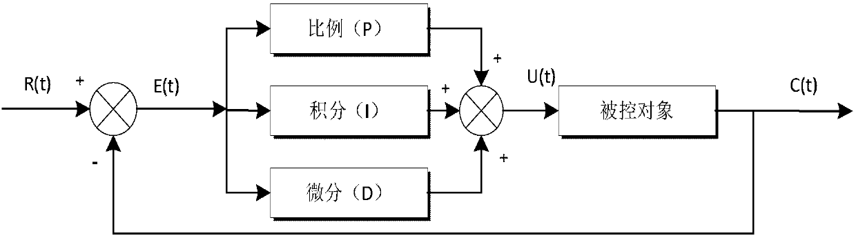 Improved fuzzy-PID intelligent automobile automatic tracking method