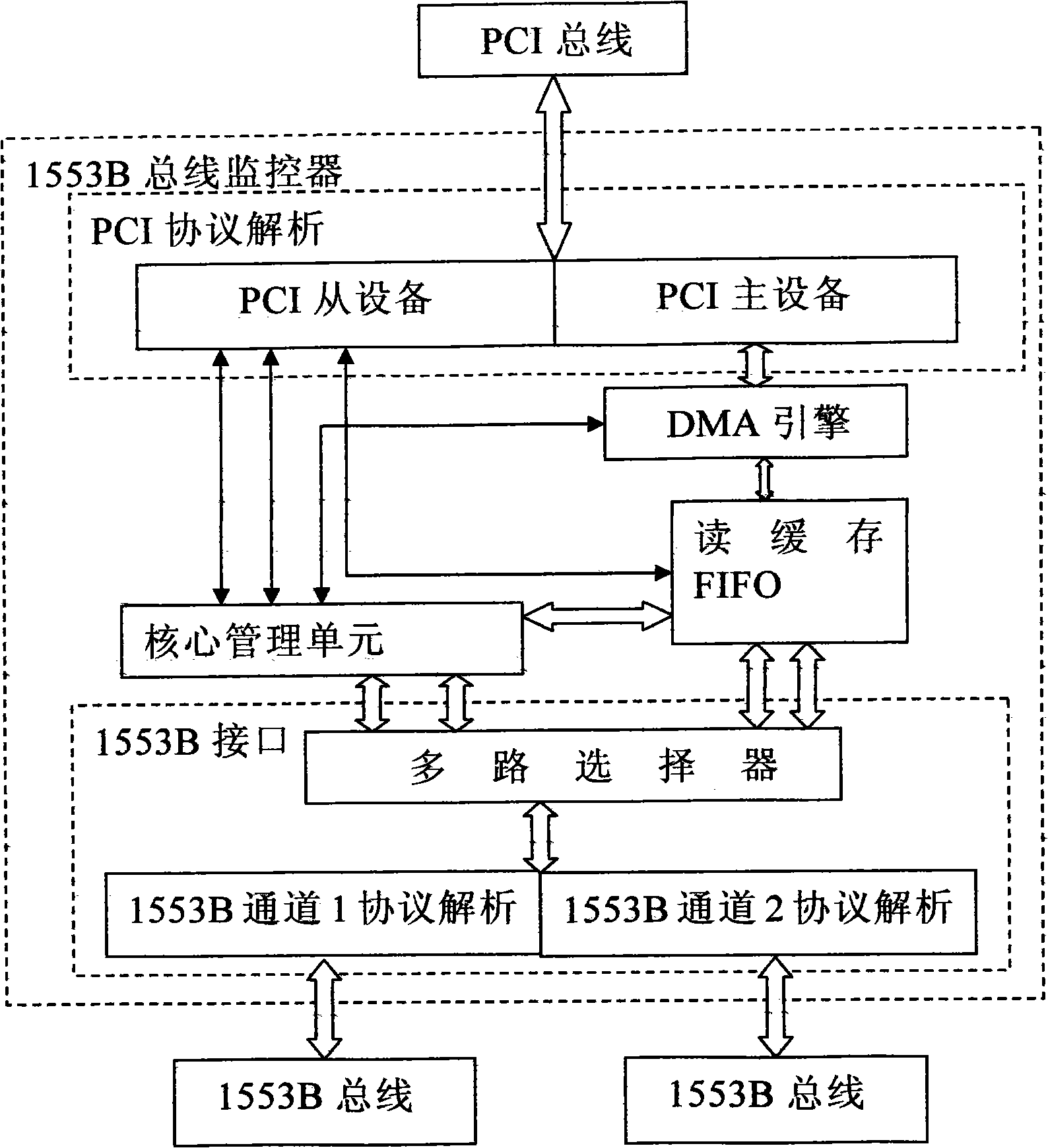 1553B bus monitor and bus system with same