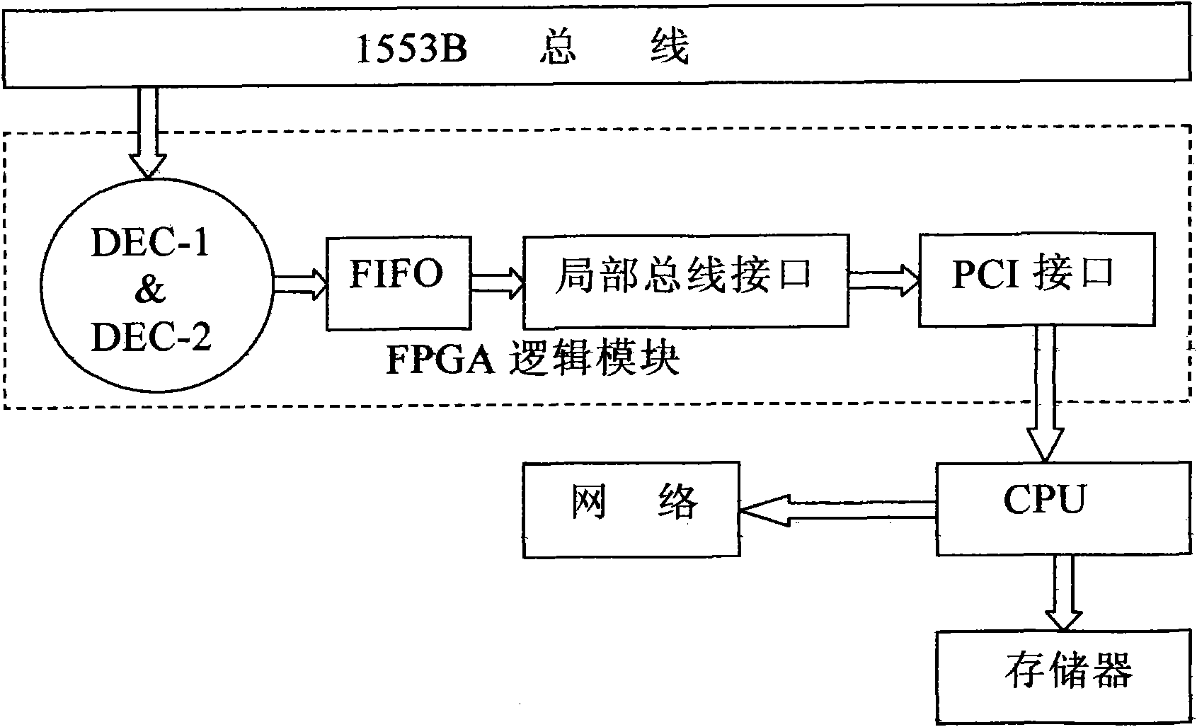 1553B bus monitor and bus system with same