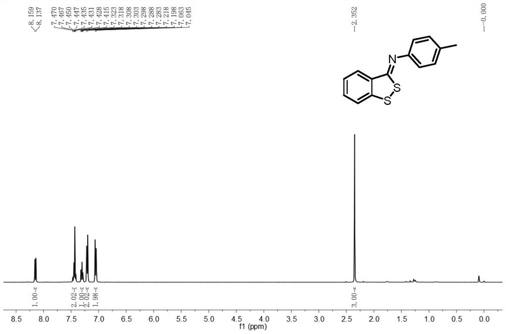 Preparation method of benzodithiocyclopentadiene derivatives