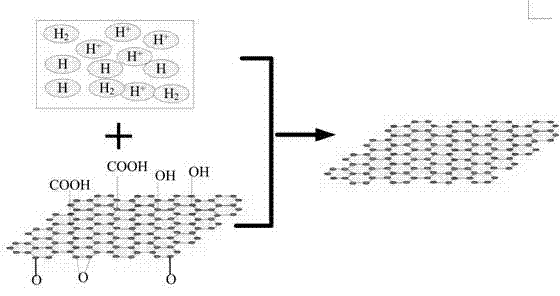 Method for preparing graphene at normal temperature