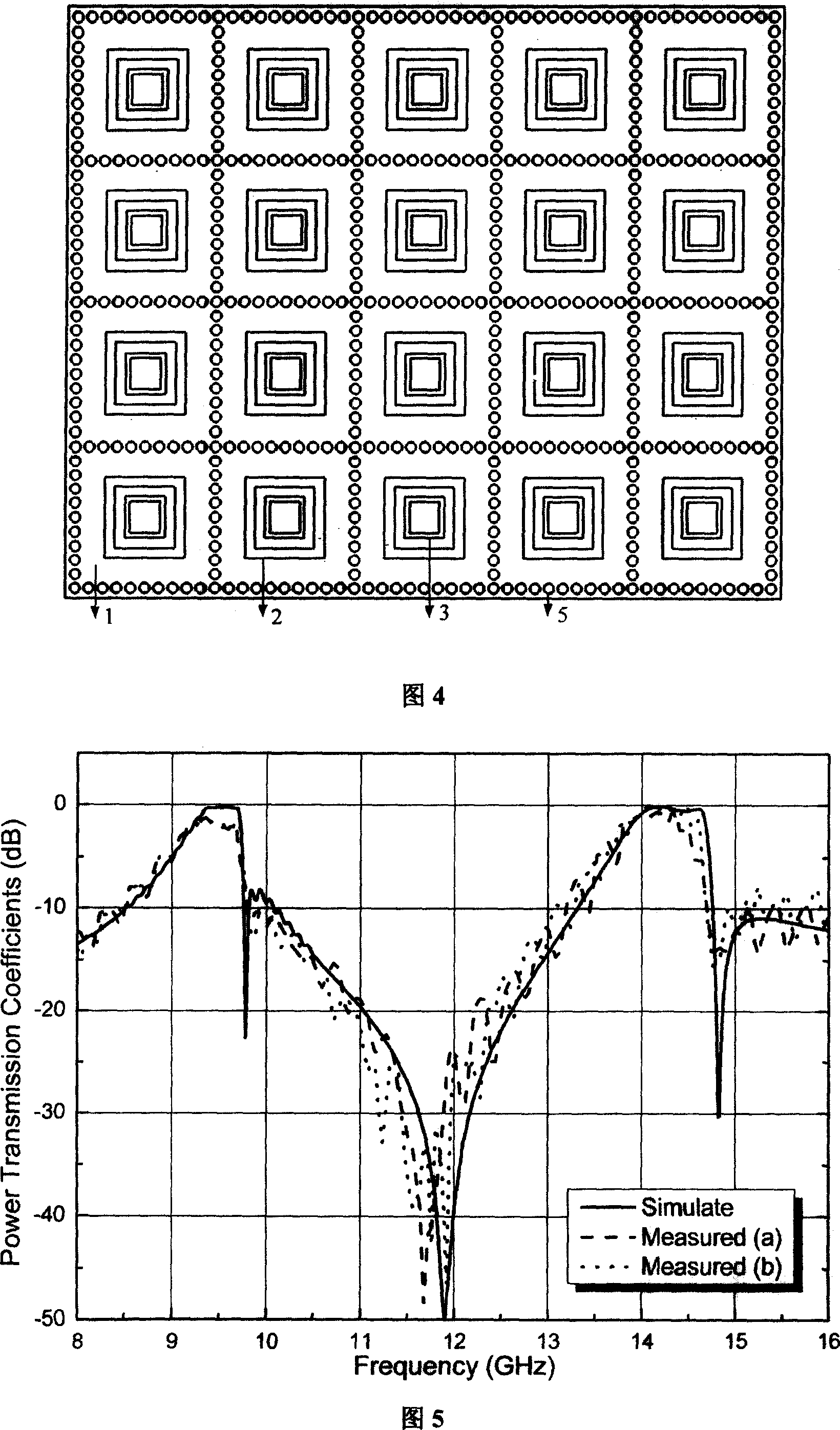 Bi-pass band frequency selective surface