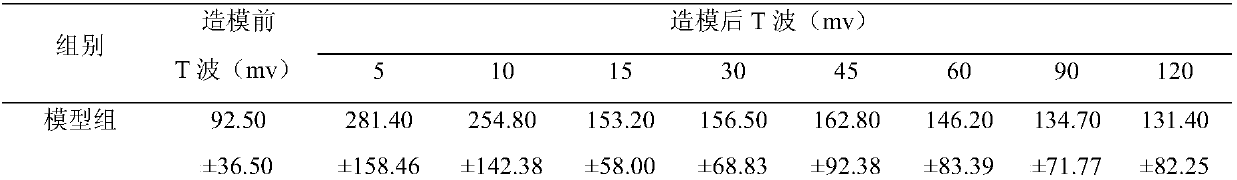 Preparation method and applications of Eleutherine plicata Herb effective parts for treating coronary heart disease