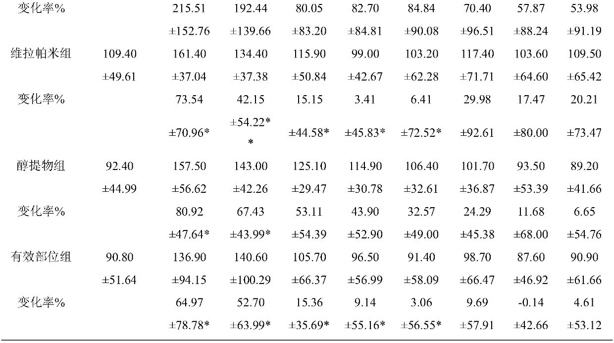 Preparation method and applications of Eleutherine plicata Herb effective parts for treating coronary heart disease