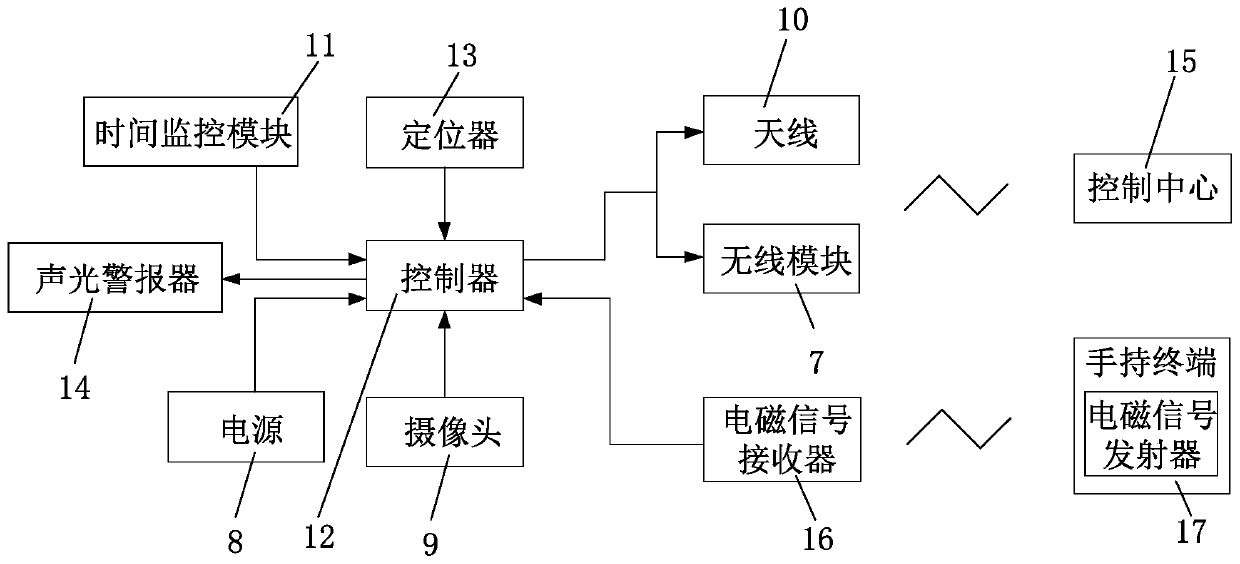 Hand-held fire extinguisher comprehensive management system based on Internet of things and implementation method