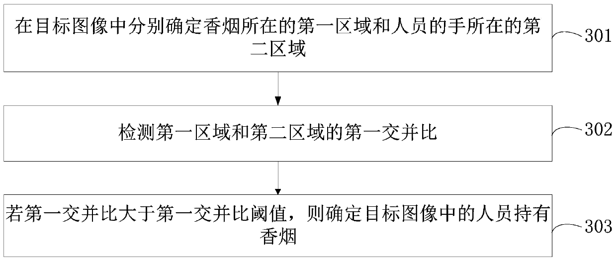 Smoking behavior detection method and device, computer equipment and storage medium