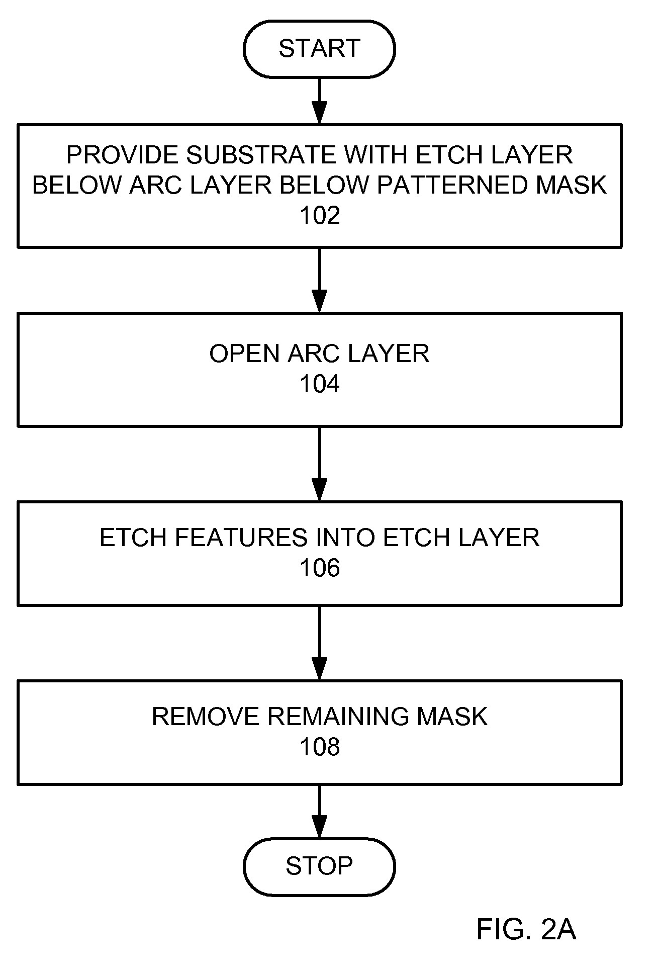 Line width roughness control with arc layer open