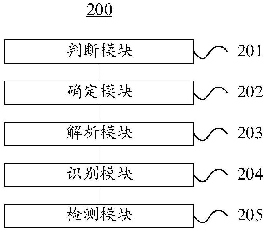 Distributed data node abnormal behavior detection method, device and server