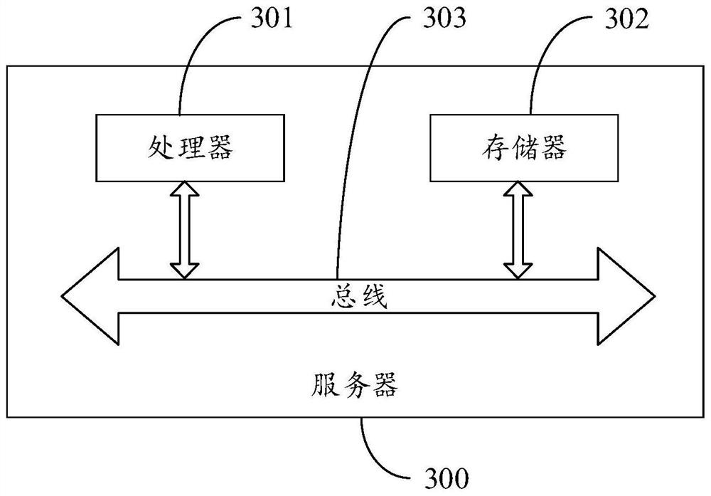 Distributed data node abnormal behavior detection method, device and server