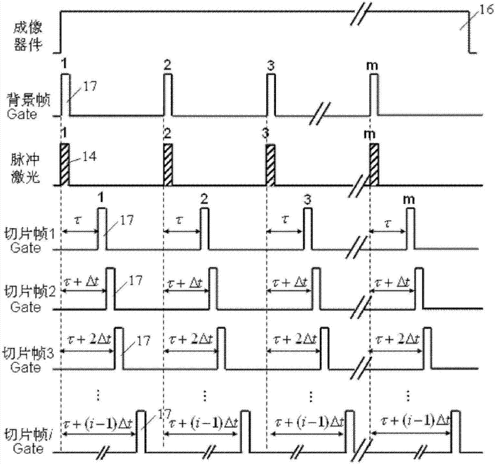 Image target seeking laser imaging distance measurement method and device