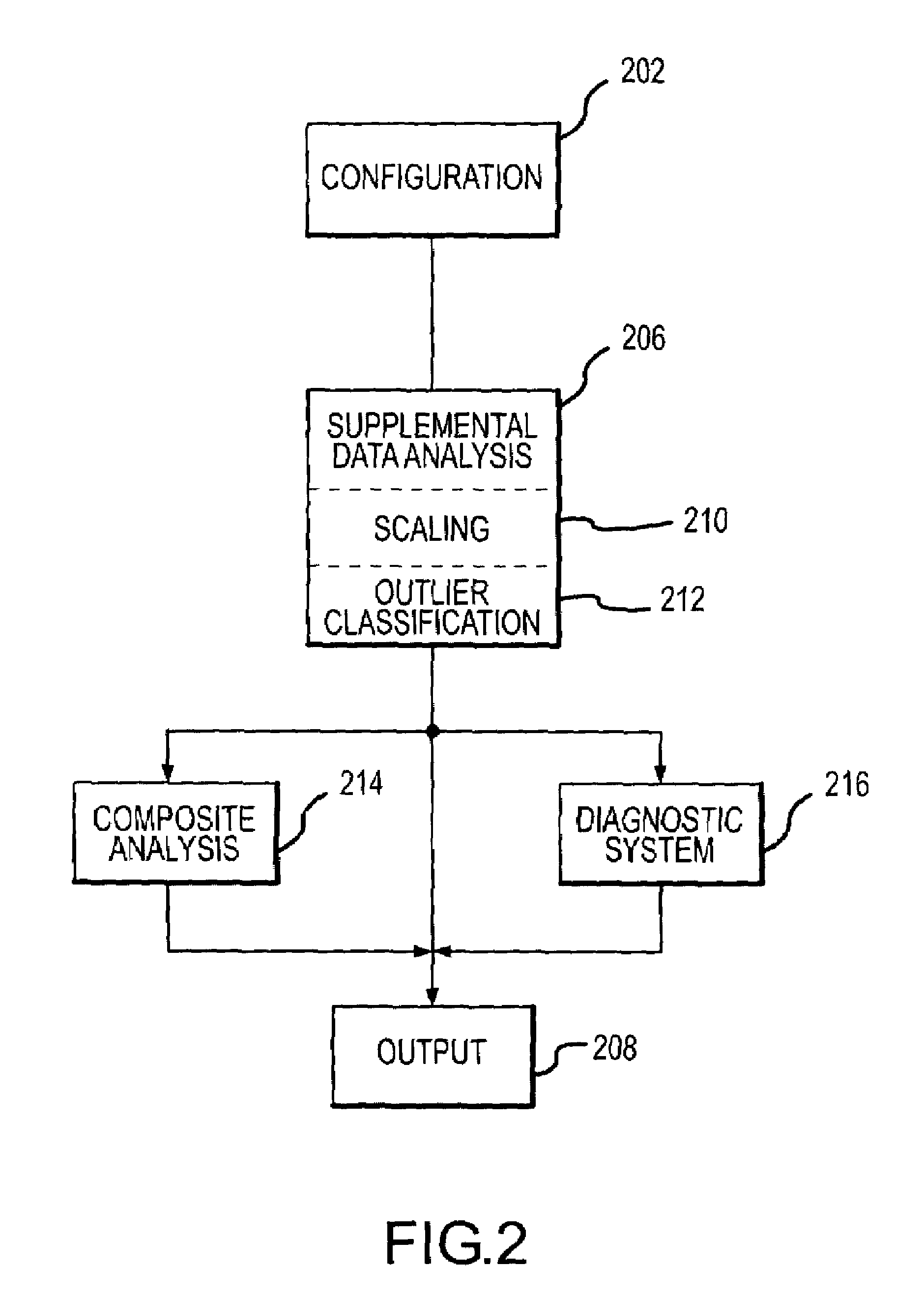 Methods and apparatus for data analysis