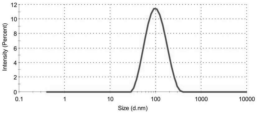 Bionic nano-drug co-loaded with JTC801 and DNA methylated transferase inhibitor and preparation method and application thereof