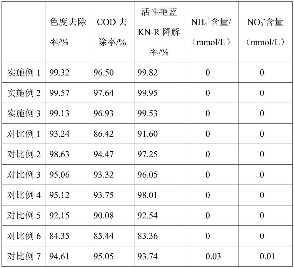 Waste sulfuric acid recovery treatment method