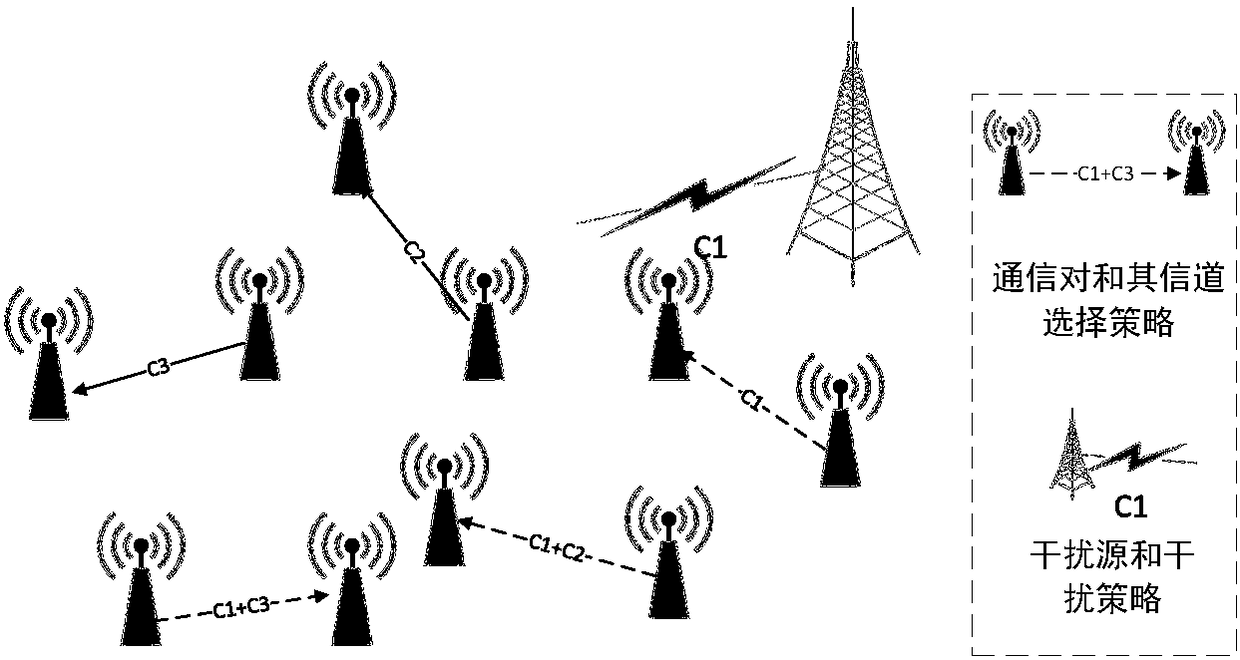 Cooperative anti-jamming hierarchical game model and anti-jamming learning algorithm