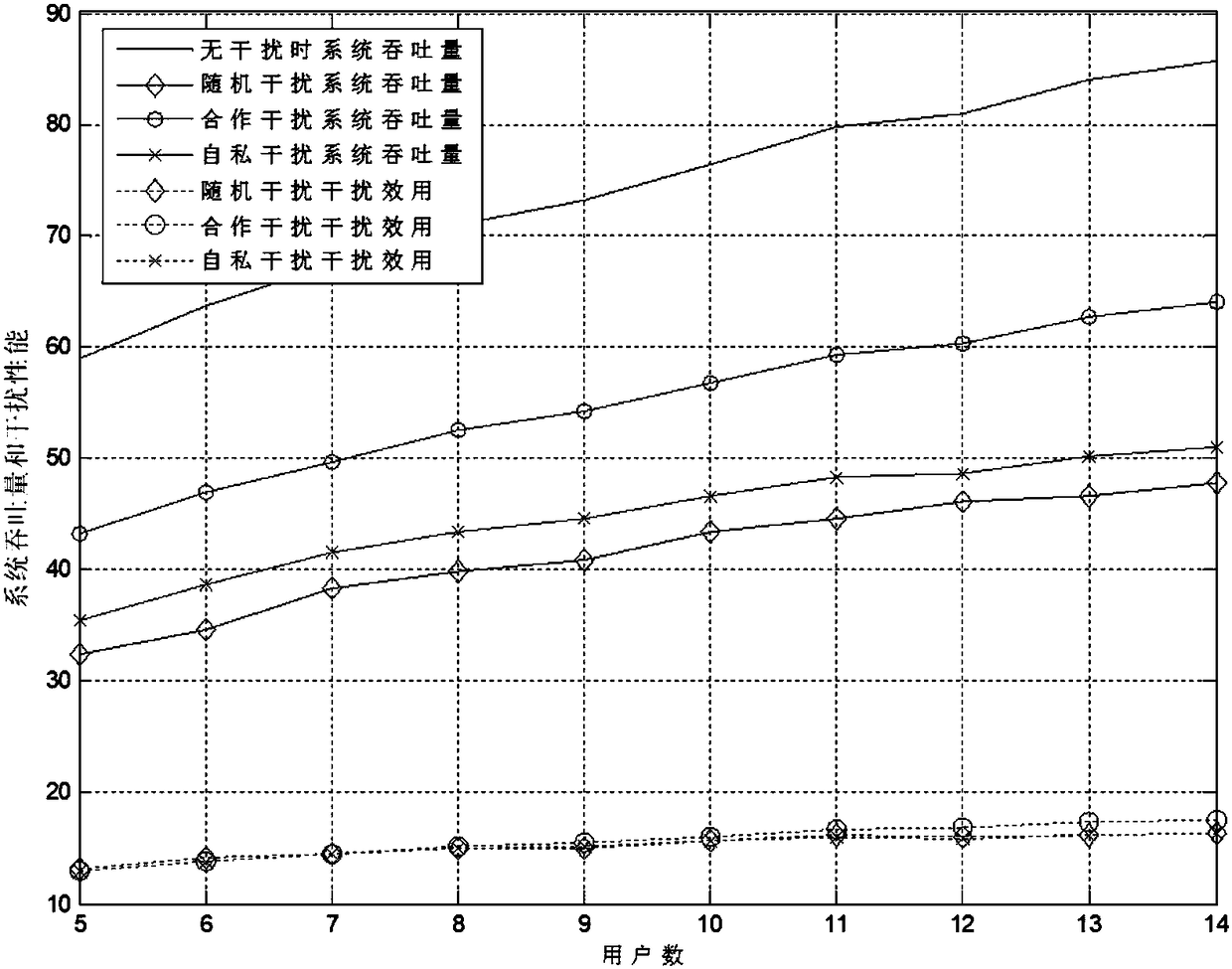 Cooperative anti-jamming hierarchical game model and anti-jamming learning algorithm