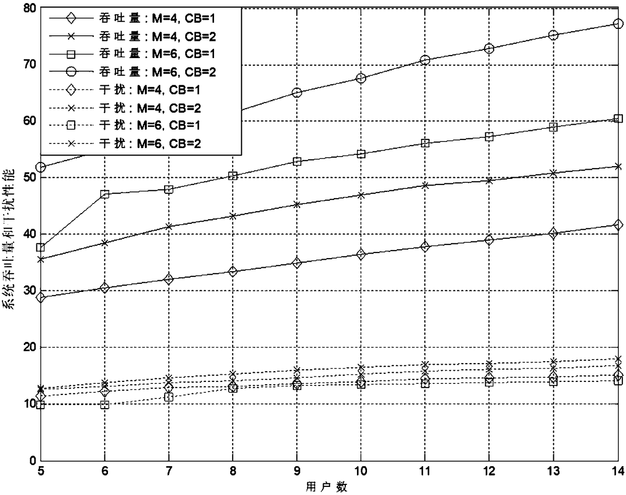 Cooperative anti-jamming hierarchical game model and anti-jamming learning algorithm