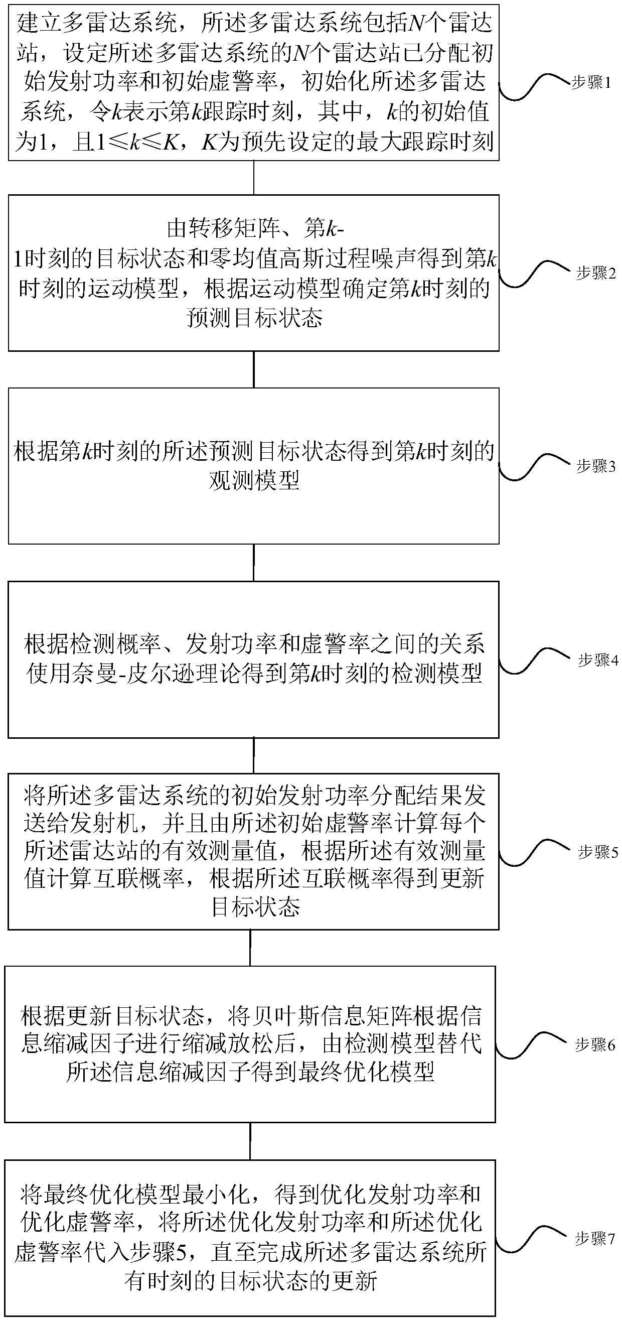 Collaborative detection and power distribution method for target tracking in multi-radar system