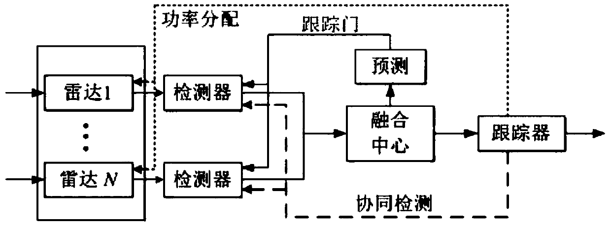 Collaborative detection and power distribution method for target tracking in multi-radar system