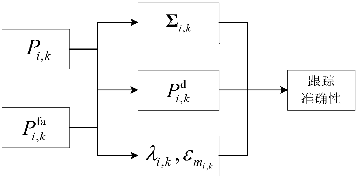 Collaborative detection and power distribution method for target tracking in multi-radar system