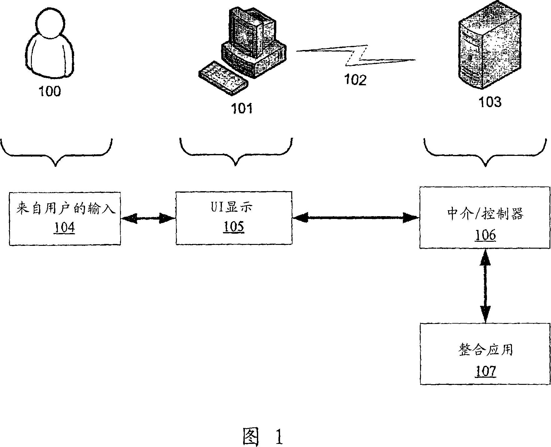 Mapping a new user interface onto an existing integrated interface