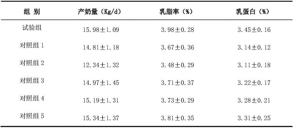 Technology of using froggrass to prepare dairy cow fermented feed through bioanalysis