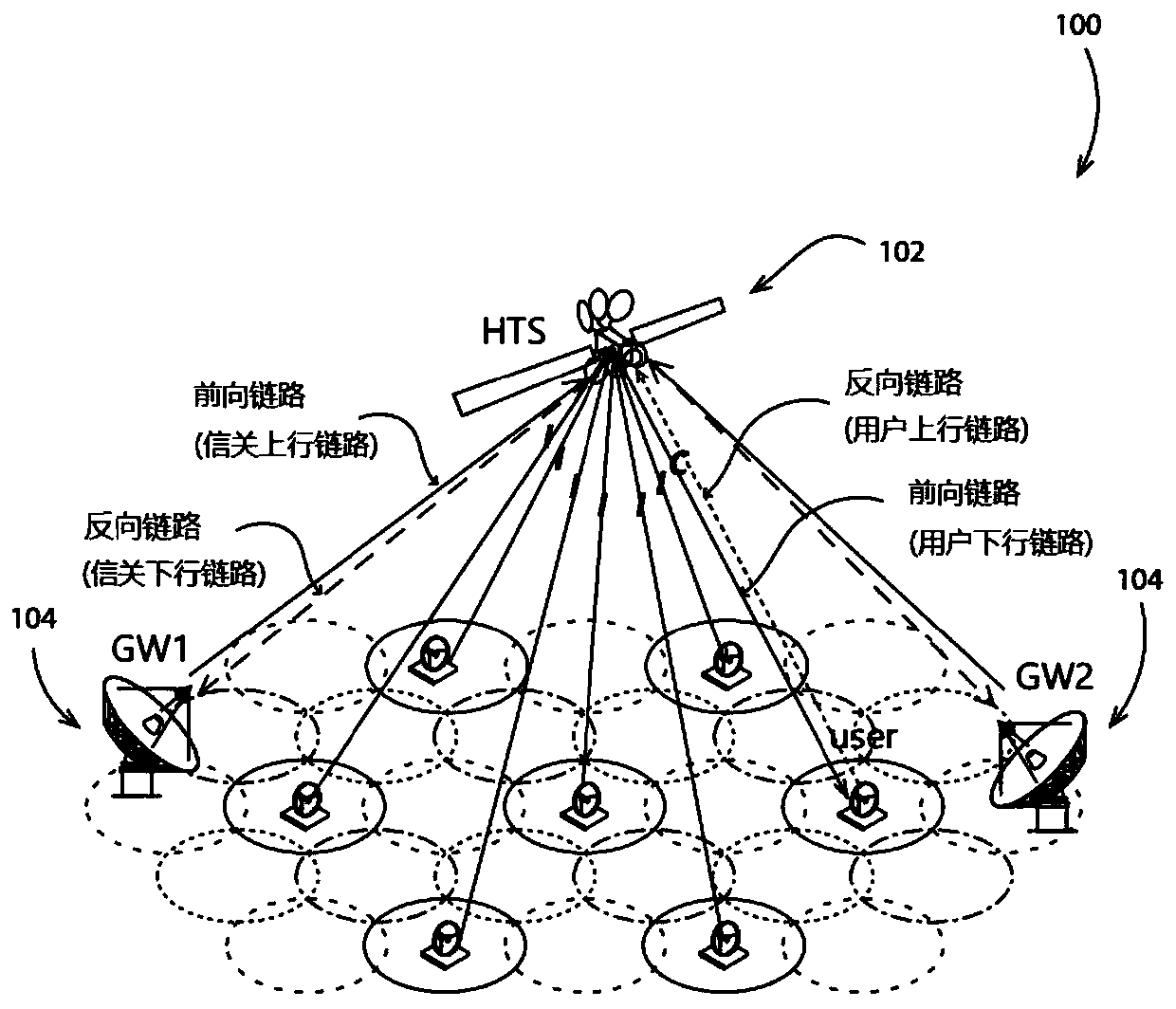 Methods and systems for operating high throughput satellite