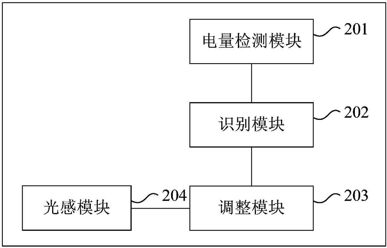 Displaying method and device