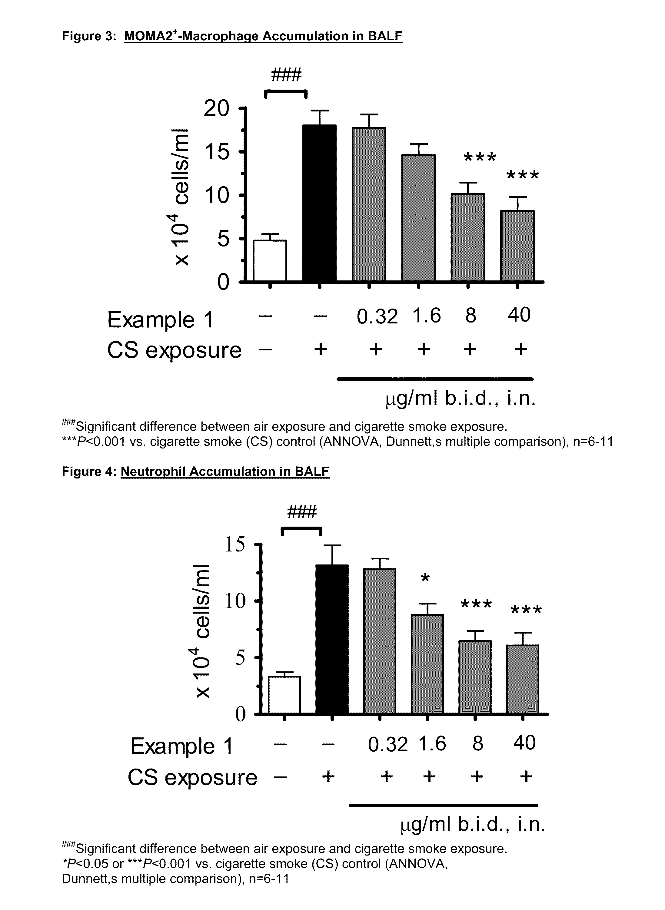 P38 map kinase inhibitors