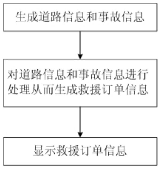 Road Accident Rescue System and Its Implementation Method