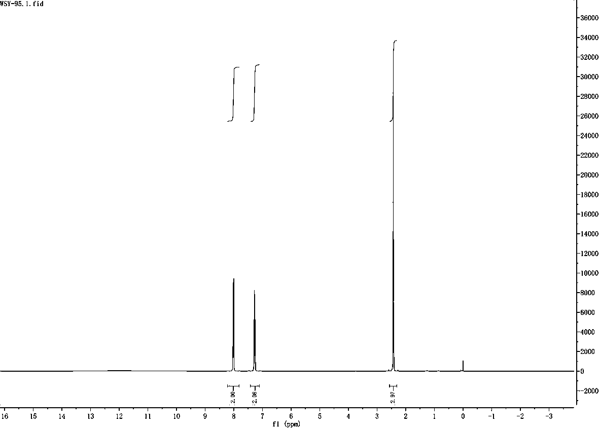 Hydrogenation dehalogenation method of halogenated aromatic hydrocarbon