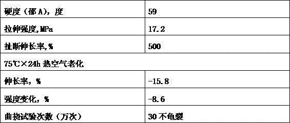 Rubber sealing element with good anti-aging performance