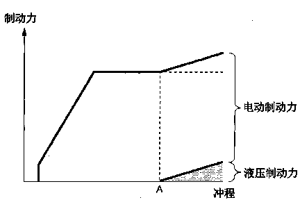 Brake device