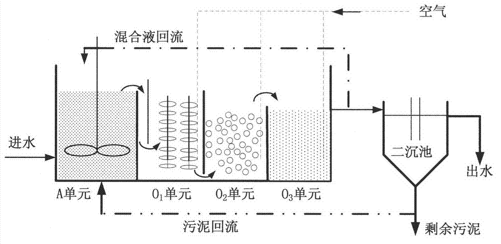 Novel modified A/O biological denitrification process